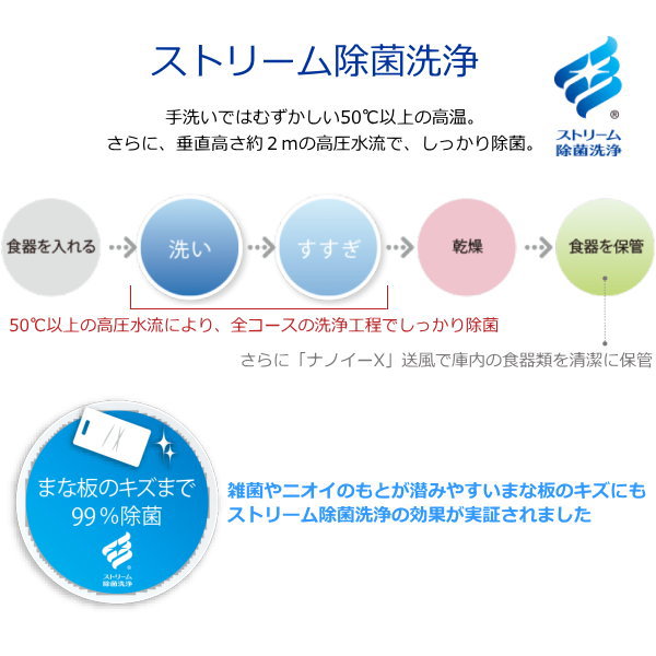 誠実】 パナソニック 食器洗い乾燥機 ドアパネル型 幅45cm 約6人分 約60L ナノイーX M9プラスシリーズ 深型 スリムタイプ ディープタイプ  Panasonic M9 Plus series NP-45MD9SP NP45MD9SP ビルトイン食洗機 食洗機 ビルトイン qdtek.vn