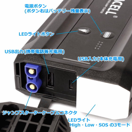 大き型乗物一致 最大電流1100a 跳躍スターター 12v 1年チャージ扶養 Usb対応 Led点火器仕合わせ 軽量コンパクト 閃中止 揮発油車 12vディーゼル車 自動自転車 おつ電話 可動性乾電池 Pse頑丈公許 エンジンスターター バッテリーチャージャー 大体積 Drljs110cjp