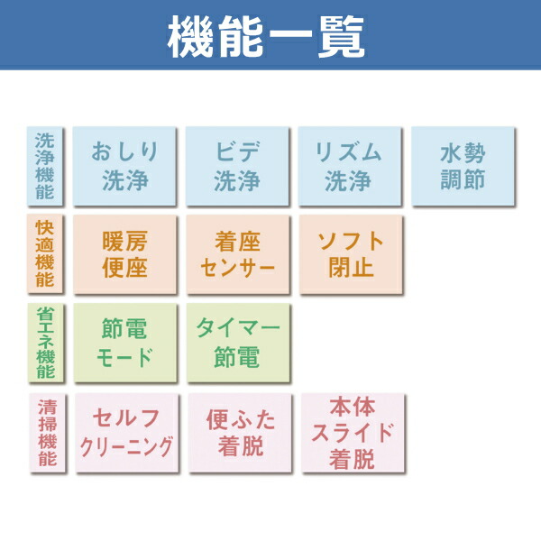 注目のブランド サンウォッシュ 温水洗浄便座 貯湯式 ウォシュレット ...