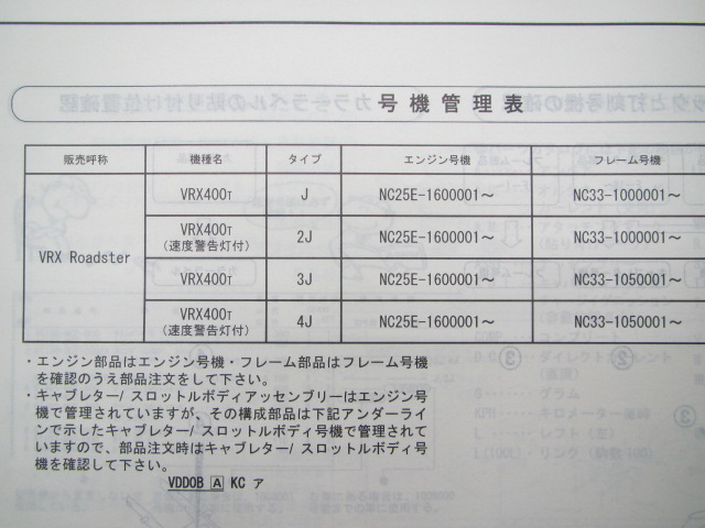 楽天市場 ホンダ 正規 バイク 整備書 Vrxロードスター パーツリスト 正規 4版 Nc33 100 105 Mav Vrx400t Fu 車検 パーツカタログ 整備書 中古 ティーエスパーツ 楽天市場店