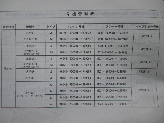 楽天市場 ホーネット250 パーツリスト 正規 9版 ホンダ 正規 バイク 整備書 Mc31 Mc14e Hornet Hornet Cb250ft Mc31 100 105 車検 パーツカタログ 整備書 中古 ティーエスパーツ 楽天市場店