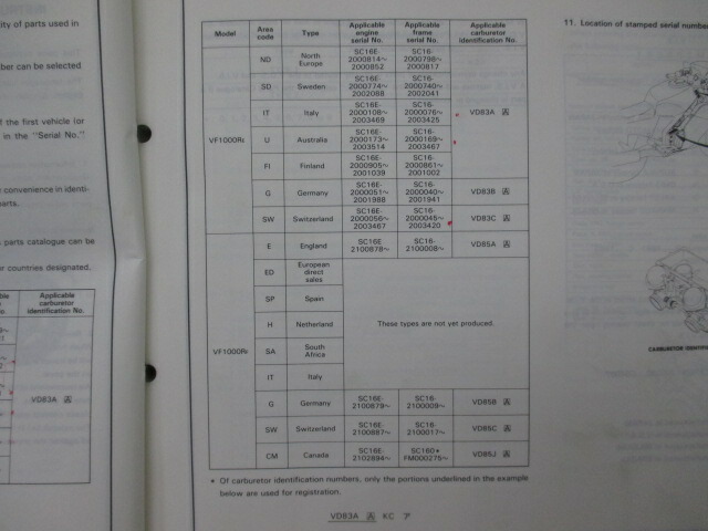 Sale 63 Off ホンダ 正規 バイク 整備書 Vf1000re Rf パーツリスト 2版 Sc16 Sc16e Ac 車検 パーツカタログ Fucoa Cl