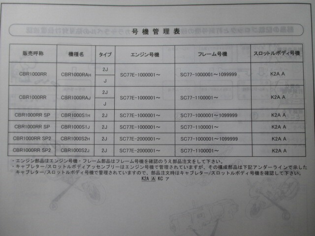 楽天市場 ホンダ 正規 バイク 整備書 Cbr1000rr Sp Sp2 パーツリスト 正規 2版 Sc77 Sc77e Cbr1000rah Cbr1000raj Br1000s1h Cbr1000s1j 車検 パーツカタログ 整備書 中古 ティーエスパーツ 楽天市場店