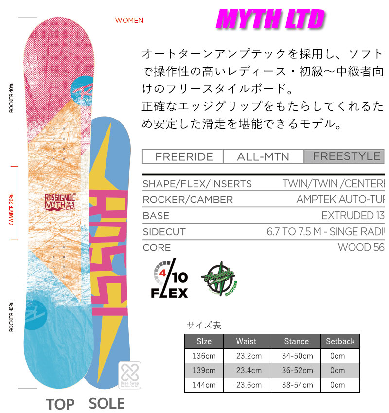 ロシニョール スノーボード 3点点一式 レディース 19 Myth Ltd Reiwc23 136 139 144cm 板材 ビンディング ブーツ 随意仕法 うぶ者におすすめ Rcp Eメール便利不可 宅配便搬送 Cannes Encheres Com