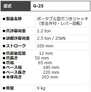 本物早い者勝ち のイーグル Sus Eagle 爪つきジャッキ G 25 合羽 標準タイプ 爪荷重1 2t ポータブル型 今野製作所 油圧ジャッキ 送料無料 天結market 店 レバー回転 安全弁付き 標準タイプの爪つきジャッキ 専門商社より直送高価値特価