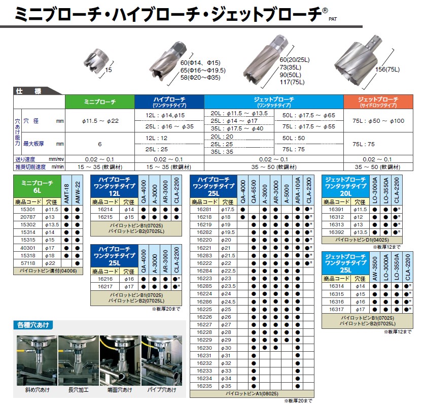 最大85%OFFクーポン 日東工器 ミニブローチ 15㎜ 4個セット