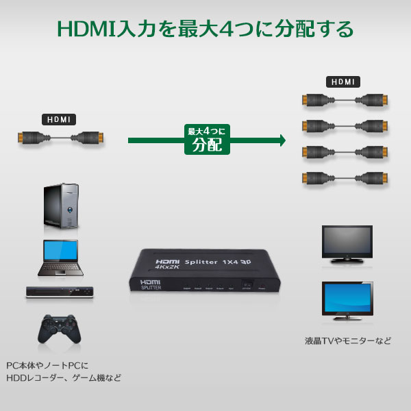 楽天市場 Tsdrena Hdmi 分配器 スプリッター 1入力4出力 相性保障付き Ham Hi14 K Tsdrena販売代理店