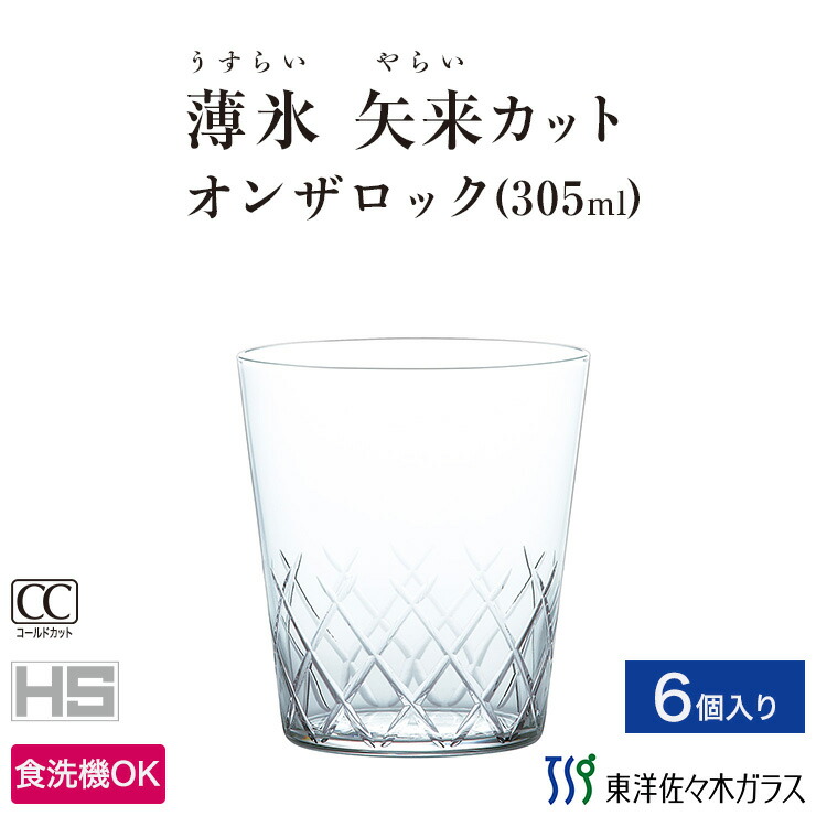 薄べったい・たわい無い・思わしい！ 薄氷（うすらい）