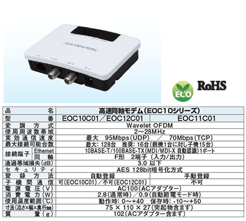 DX ANTENNA EOC10C01　同軸線モデム