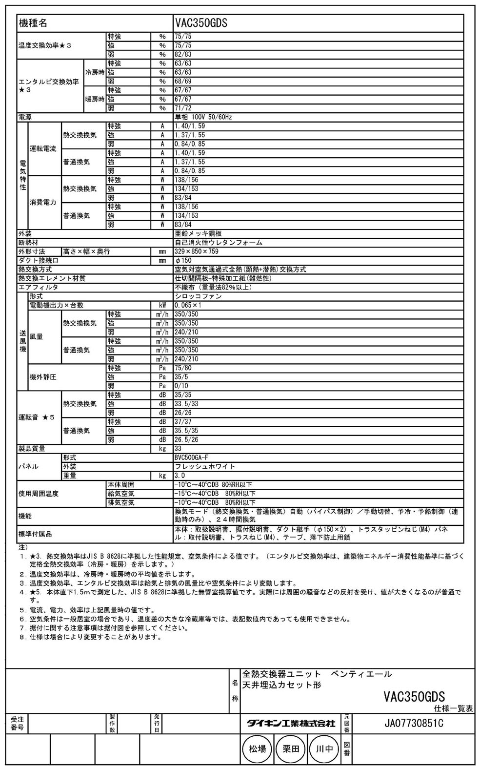 楽天市場 Vac350gdsダイキン 業務用換気機器全熱交換器ユニット ベンティエール天井埋込カセット形 標準 350立方メートル Hタイプ節電タイプ 単相100v用 照明ライト専門タカラshopあかり館