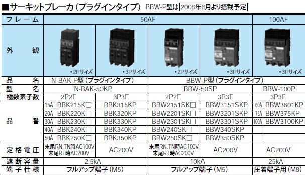 特別オファー パナソニック コスモパネル コンパクト21 フリーボックス BQR BQE共通タイプ BQE325 露出 半埋込両用形 1コ用  discoversvg.com