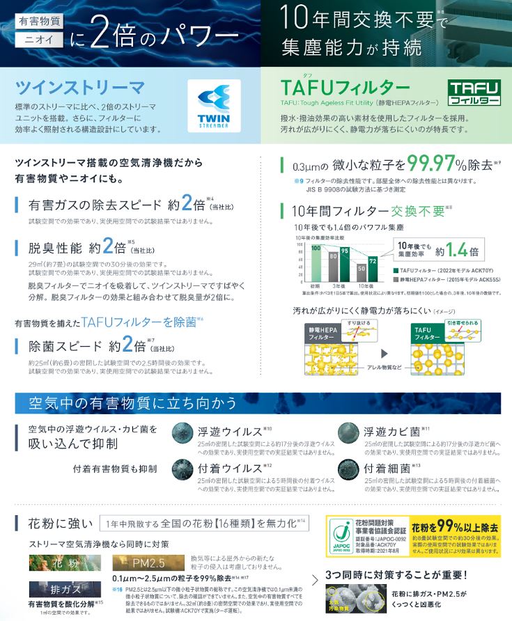 選択 ACK70Y-Wダイキン 加湿ストリーマ空気清浄機ハイグレードタイプ