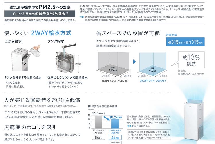 選択 ACK70Y-Wダイキン 加湿ストリーマ空気清浄機ハイグレードタイプ