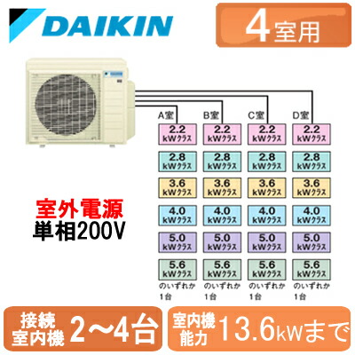 4m80rav 室外機のみダイキン マルチ用室外機 4室用 ハウジングエアコン 住宅設備用 ヒートポンプ式床暖房 取付工事費別途 Mavipconstrutora Com Br