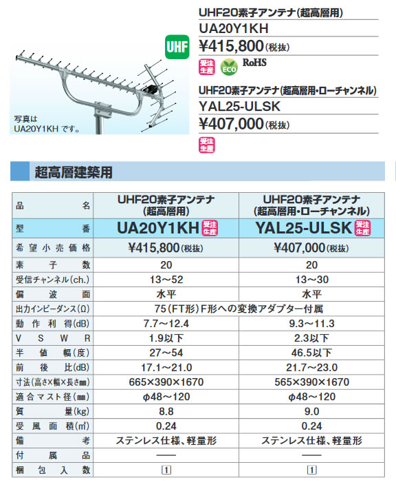 ストア 未使用品 DXアンテナ 共同受信用ステンレス製UHF20素子アンテナ UWN20S1