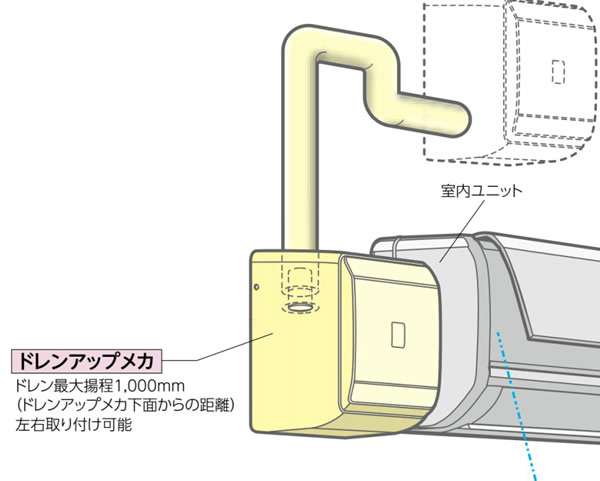 定番の冬ギフト オーケー器材 ドレンアップメカ K-KDU573KS sushitai