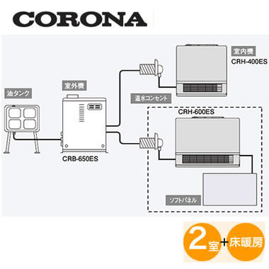 メーカー包装済 その他 温水ルームヒーター コロナ 暖dayboy Br 架橋ポリエチレン配管接続 2部屋 床暖房用 Crb 650esセット Br Kantivet Com Np