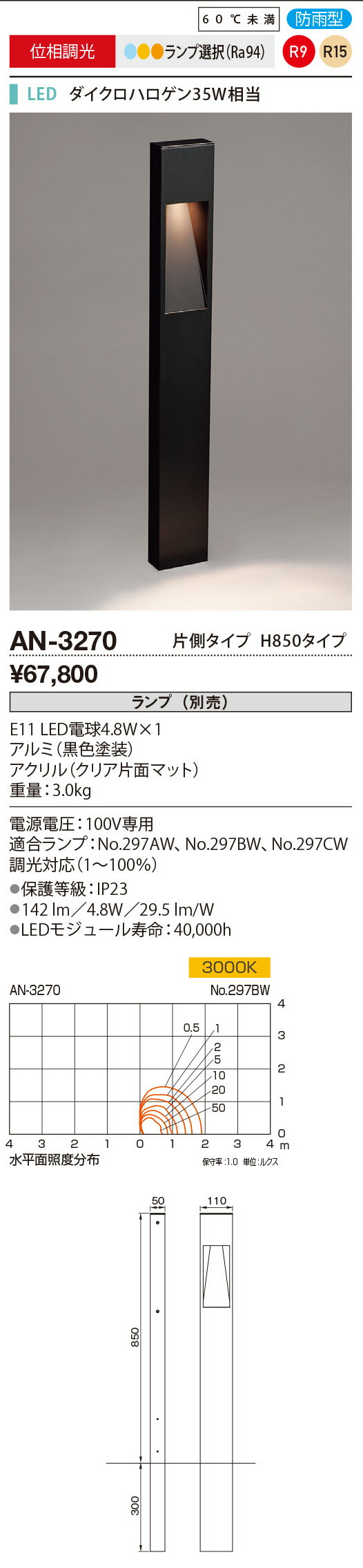 ロックタイト UV(紫外線)ファイバー照射装置用UVランプ ( HM8252