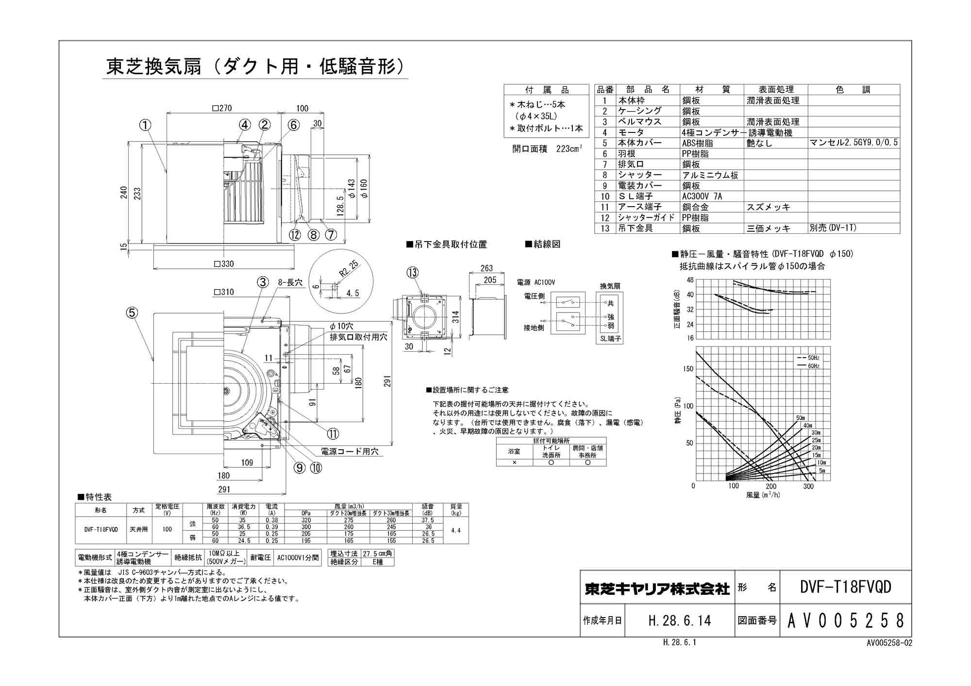 国内配送 楽天市場 東芝 ダクト用換気扇 ツインエアロファン低騒音形 フラットインテリアパネル 強弱付 大風量形居間 事務所 店舗用dvf T18fvqd タカラshop 楽天市場店 最安値挑戦 Agmsatelital Pe