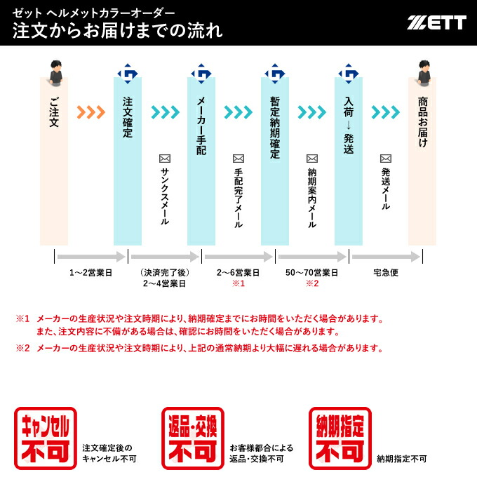 未使用品】 受注生産 ゼット ZETT BHL370AG BHLP10 軟式打者用ヘルメット 両耳付き 顎ガード 全体塗装 カラーオーダー 野球用品  顎ガードつきヘルメット フェイスガード fucoa.cl