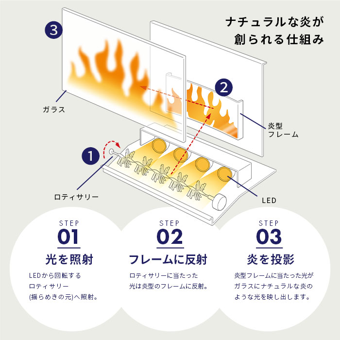 ディンプレックス Dimplex 電気暖炉 Dinky stove DNK12WJ DNK12J ディンキーストーブ ホワイト ブラック 暖房 暖房機  省エネ 暖房器具 暖炉型ファンヒーター 電気ヒーター ヒーター 足元 電気ストーブ ストーブ 暖炉 ファンヒーター 脱衣所