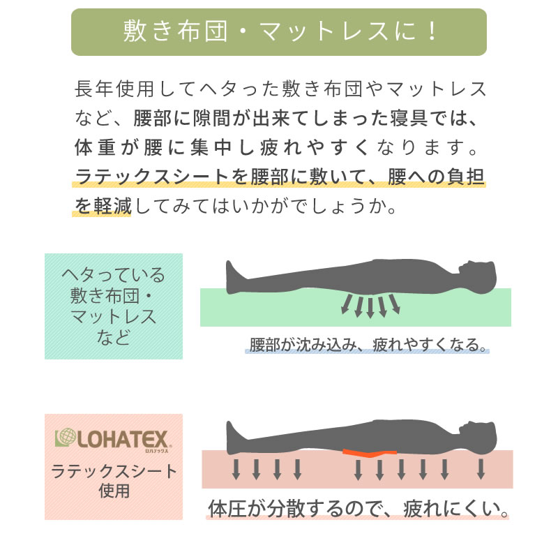楽天市場 Lohatex ラテックスシート 厚さ2 5cm 40 60 2 5cm ラテックス高反発寝具 枕の高さ調整にお使いいただけます ネックサポートピロー 大サイズ 40 60 10 12cmにおすすめ おすすめ Lohatex ロハテックス