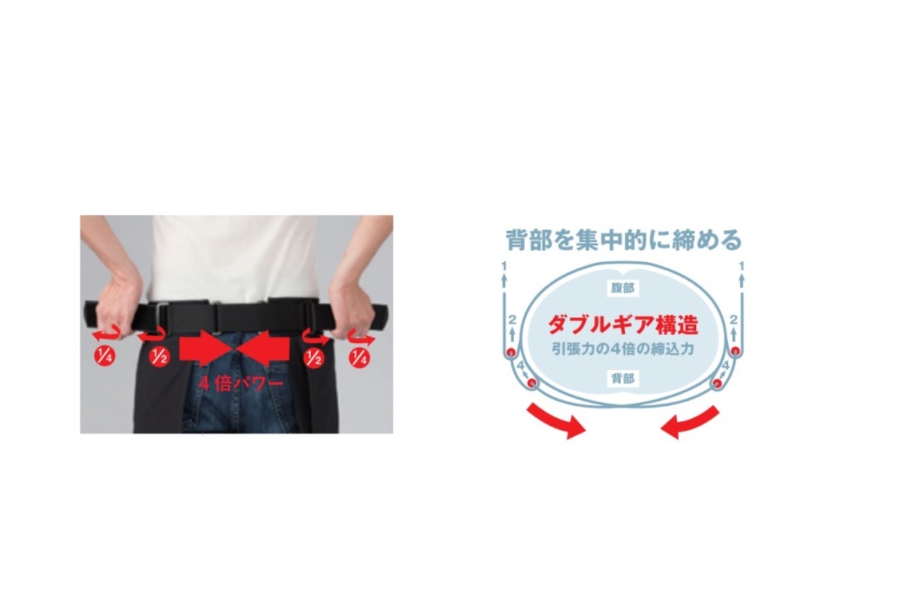 セール30 Off Bｏｎｂｏｎｅサポーティングエプロンお洒落に骨盤ケアするエプロン New限定品 配膳用品 キッチンファブリック エプロン 三角巾 エプロン Chem Uinsgd Ac Id