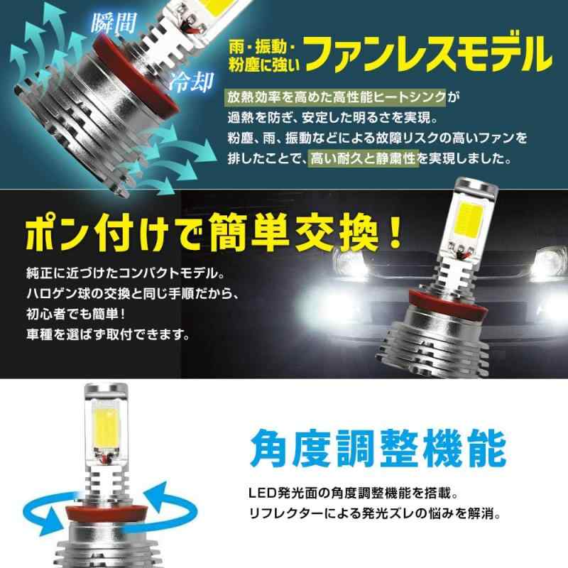 車用LED フォグランプ｜TsuNaGu2017
