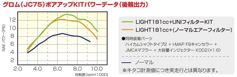 キタコ (K) LIG ボアアップキット 181cc アルミ鋳鉄スリーブシリンダー CT125ハンターカブ(JA55) モンキー125(JB02) グロム(JC61/JC75)