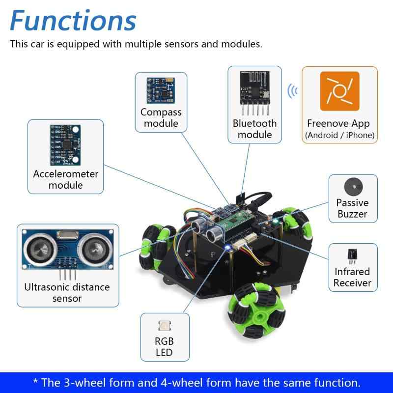 Omni Wheel Car Kit|TsuNaGu2017