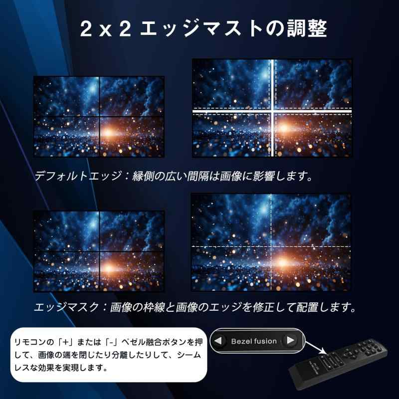 2x2 HDMI ビデオウォールコントローラー 4K HDディスプレイ 1920x1080P 60Hz HDMI DVI RS232 映像入力 IRリモコン付き、縁消し、90°/180°/270°回転切り替え、9つのディスプレイモード2x2/ 1x1/ |TsuNaGu2017