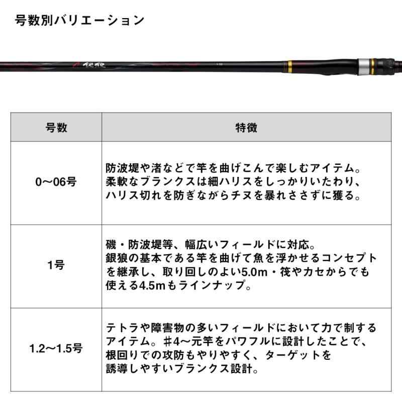 ダイワ(DAIWA) チヌ竿 銀狼 0～1.5号 各種 (2024年モデル)｜TsuNaGu2017
