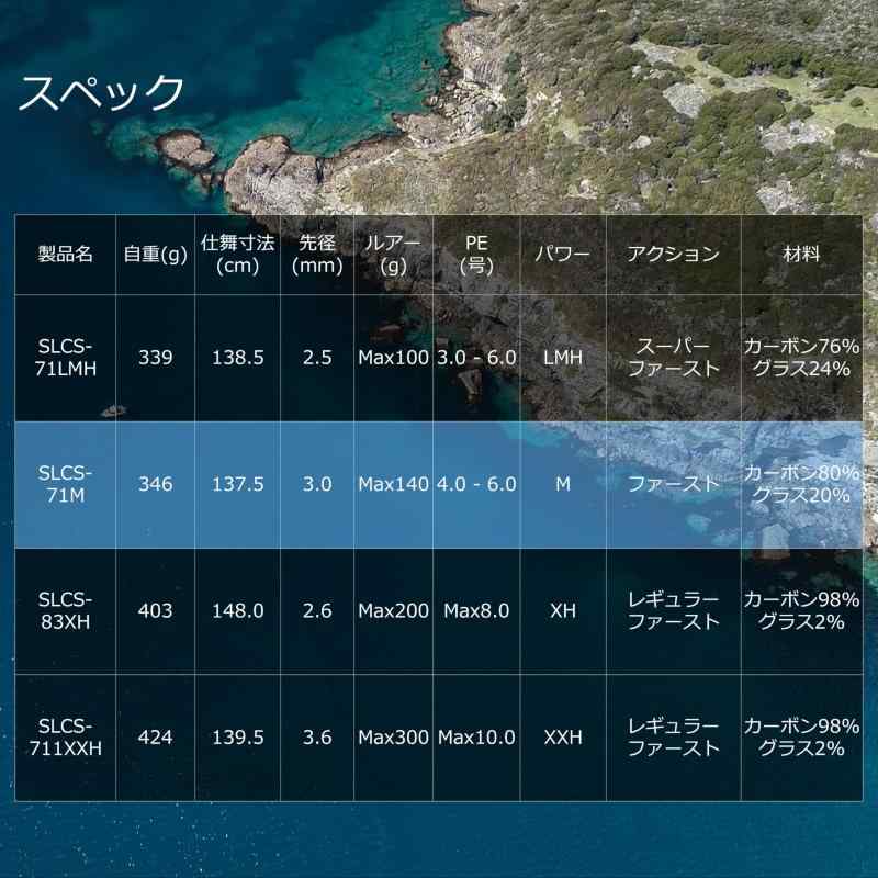 PE (ペン) SLAMMER CTING スラマー キャスティング 各種 オフショア マグロ ヒラマサ 青物