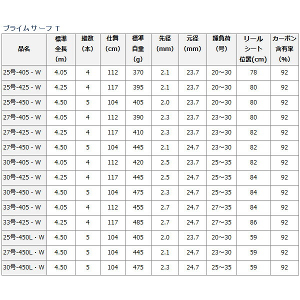 投げ竿 ダイワ プライムサーフ T (D01) 27号-425・W (O01 