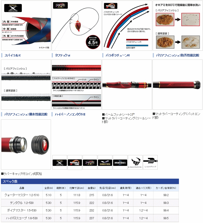 シマノ ファイアブラッド グレ クォーターマスター 1.2-510 / 磯竿 (S01) (O01) / セール対象商品 (8/26(月)12:59まで) シマノ ファイアブラッド グレ クォーターマスター 1.2-510 / 磯竿 (S01) (O01) / セール対象商品 (8/26(月)12:59まで)