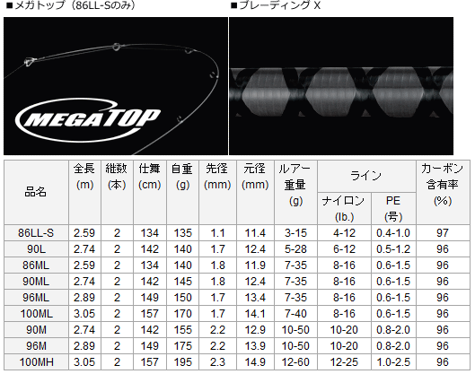 楽天市場 シーバスロッド ダイワ シーバスハンターx 96ml D01 O01 セール対象商品 釣人館ますだ 楽天市場支店