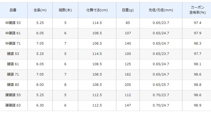 シマノ メバルxt ルアー 中硬調 61 ジギング がま磯 振出メバル竿 S01 O01 セール対象商品 3 11 月 12 59まで 釣人館ますだ 支店 期間限定割引セール 11日 月 12 59まで開催中 釣具通販は釣人館ますだ支店におまかせ下さい