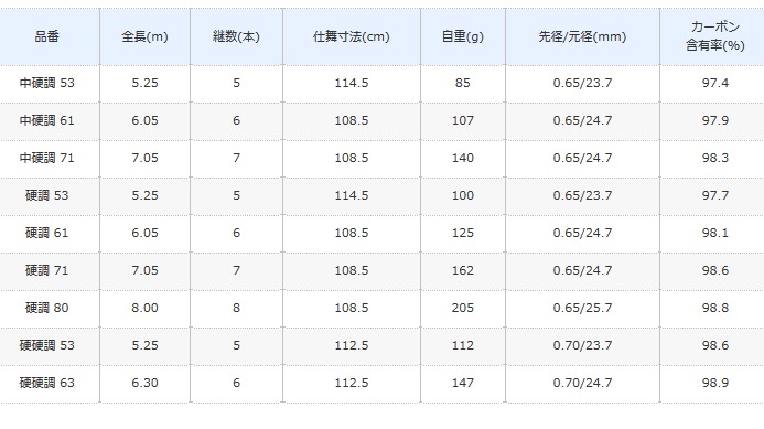 シマノ メバルxt ルアー 中硬調 61 ジギング がま磯 振出メバル竿 S01 O01 セール対象商品 3 11 月 12 59まで 釣人館ますだ 支店 期間限定割引セール 11日 月 12 59まで開催中 釣具通販は釣人館ますだ支店におまかせ下さい シマノ メバルxt ルアー 中硬調 61 ジギング がま磯 振出メバル竿 S01 O01 セール対象商品 3 11 月 12 59まで 釣人館ますだ 支店 期間限定割引セール 11日 月 12 59まで開催中 釣具通販は釣人館ますだ支店におまかせ下さい