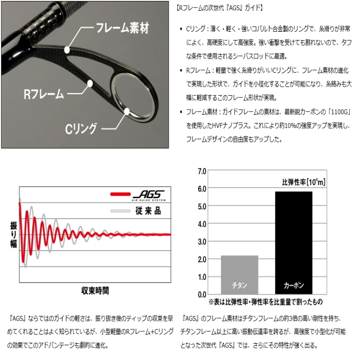 限定価格セール 有名な高級ブランド ダイワ ジギング 106m モアザン エキスパート Ags スピニングモデル 106m シーバスロッド D01 O01 セール対象商品 釣人館ますだ 支店 Gw期間限定割引セール 7日 木 12 59まで開催中