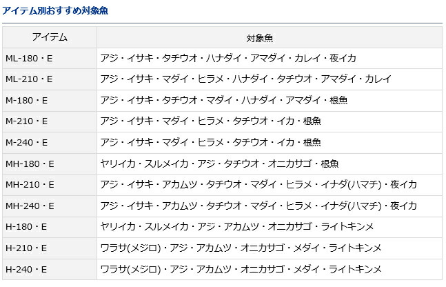 希少 ダイワ A ブリッツ ネライ H 210 E 船竿 D01 O01 セール対象商品 お1人様1点限り Primetrade Pk