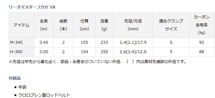 お得セット 福袋セール値下げ ダイワ リーオマスターフカセ シーバス Sx 釣具通販 H 300 アジング 船竿 D01 O01 セール対象商品 釣人館ますだ 支店 Gw期間限定割引セール 7日 木 12 59まで開催中