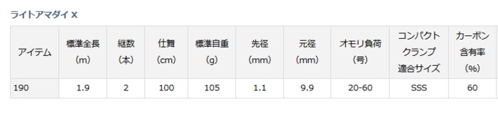 人気新品新作 ダイワ テンヤ ライトアマダイ X 190 ライトアマダイ 船竿 D01 D01 O01 セール対象商品 釣人館ますだ 支店 期間限定割引セール 8 3 月 12 59まで 釣具通販は釣人館ますだ支店におまかせ下さい 激安