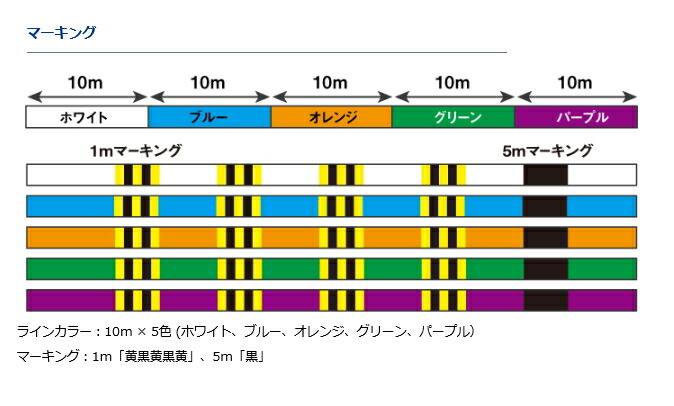 ダイワ UVF ソルティガセンサー 12ブレイドEX Si 1.2号 200m PEライン D01 O01 人気激安