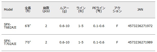 卸し売り購入セール メジャークラフト New ソルパラ アジング チューブラーモデル Spx T6aji お取り寄せ商品 送料無料 期間限定セール対象商品 国産短納期