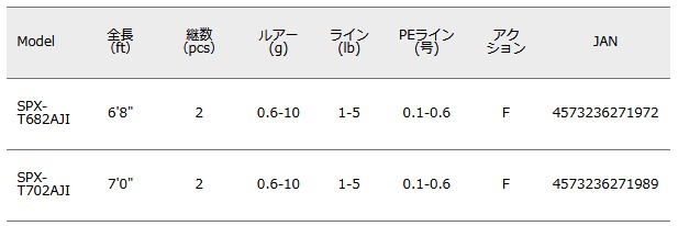 卸し売り購入セール メジャークラフト New ソルパラ アジング チューブラーモデル Spx T6aji お取り寄せ商品 送料無料 期間限定セール対象商品 国産短納期 卸し売り購入セール メジャークラフト New ソルパラ アジング チューブラーモデル Spx T6aji お取り寄せ商品 送料無料 期間限定セール対象商品 国産短納期