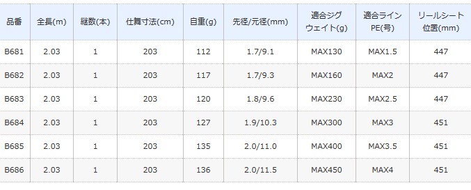 スロー ゲーム 支店 J ジギングロッド J シマノ アジング O01 S01 大型商品 タイプ B6 代引不可 セール対象商品 8 16 金 12 59まで 釣人館ますだ 支店 スロー ゲーム 支店 J ジギングロッド J シマノ アジング O01 S01 大型商品 タイプ B6 代引不可 セール対象商品 8 16 金 12 59まで 釣人館ますだ 支店