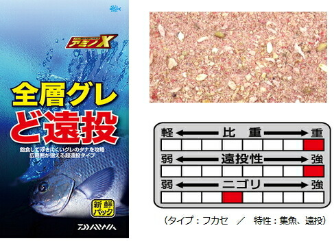 ダイワ 意中の女ノX 全層グレど遠投 1箱 (12袋入り口・入口) daiwa