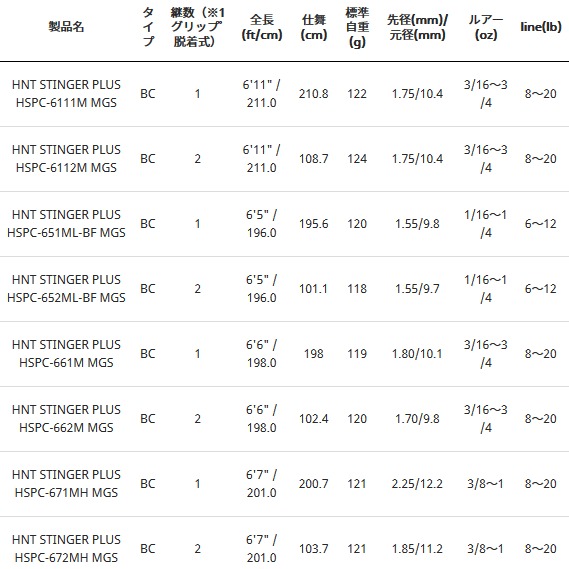 アブ お取り寄せ商品 スティンガープラス アブ セール対象商品 12 26 木 12 59まで 釣人館ますだ ホーネット Hspc 652ml Bf ガルシア お取り寄せ商品 歳末限定割引セール 12 26 木 12 59まで ベイト バスロッド 釣具通販は釣人館ますだ支店におまかせ