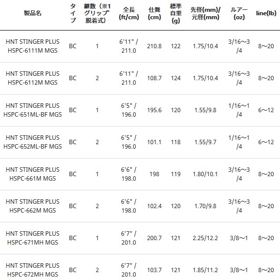 アブ お取り寄せ商品 スティンガープラス アブ セール対象商品 12 26 木 12 59まで 釣人館ますだ ホーネット Hspc 652ml Bf ガルシア お取り寄せ商品 歳末限定割引セール 12 26 木 12 59まで ベイト バスロッド 釣具通販は釣人館ますだ支店におまかせ アブ お取り寄せ商品 スティンガープラス アブ セール対象商品 12 26 木 12 59まで 釣人館ますだ ホーネット Hspc 652ml Bf ガルシア お取り寄せ商品 歳末限定割引セール 12 26 木 12 59まで ベイト バスロッド 釣具通販は釣人館ますだ支店におまかせ
