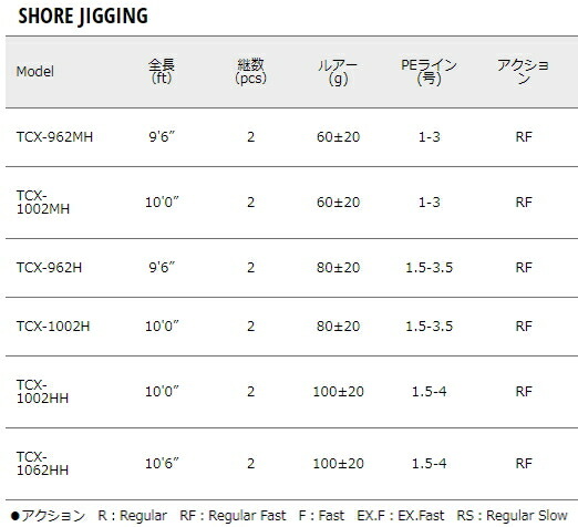 宅送 メジャークラフト トリプルクロス ショアジギング Tcx 1062hh ショアジギングロッド お取り寄せ セール対象商品 上質で快適 Salientho Org
